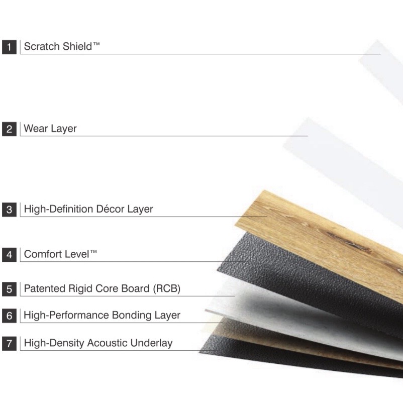 7 Layer Composition Lrge